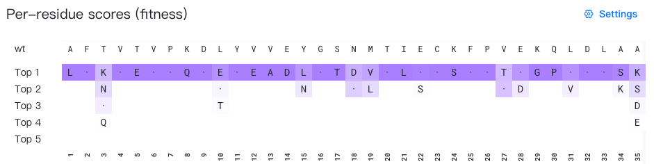 Mutation Advisor per-site
